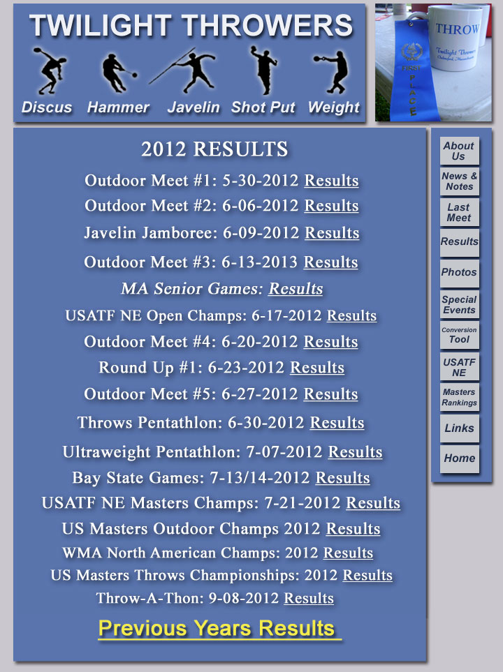 2012 Results